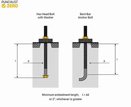 Image result for Anchor Bolts AISC Types