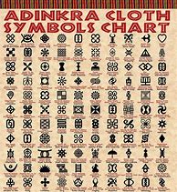Image result for Adinkra Symbol Chart