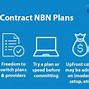 Image result for No Contract Plan