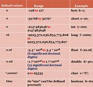 Image result for Bits and Bytes Table