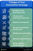 Image result for Test Automation Process