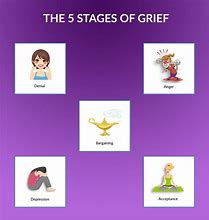 Image result for Stages of Grief Meme Stairs