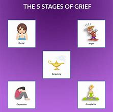 Image result for Denial Grief Stage Meme