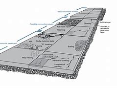 Image result for Road Concrete Overlay