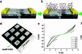 Image result for Non-Volatile Memory Example