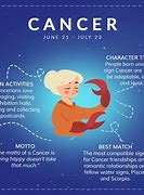 Image result for Canser Facts Zodiac
