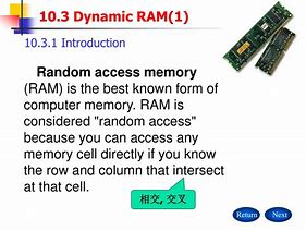 Image result for Dynamic RAM