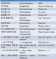 Image result for Basic Korean Grammar