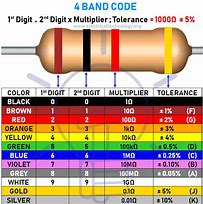 Image result for Blue Resistor Color Code