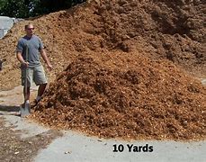 Image result for How Long Is 20 Yards