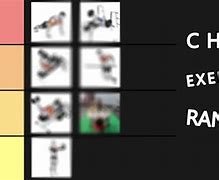 Image result for Chest Tier List