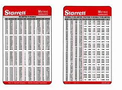 Image result for Fractional Drill Bit Sizes