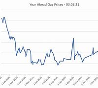 Image result for Shell GA Fuel Prices