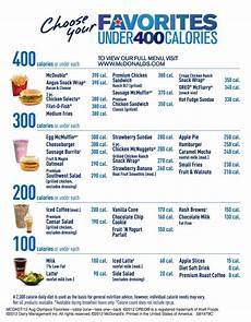 Mcdonald S Calorie Chart Trusper