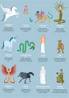 Image result for American Mythological Creatures