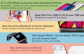 Image result for Tim Cook iPhone XS