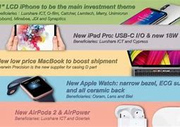 Image result for Things in an iPhone XS Box