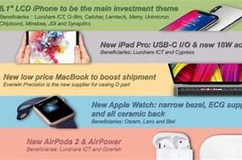 Image result for Second Hand iPhone XS Plus in Hong Kong