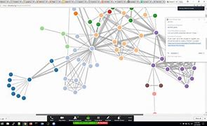 Image result for Data Visualization Network Graph
