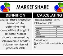 Image result for Share Market Defination