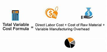 Image result for Calculate Total Variable Cost