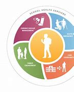 Image result for Relationship Between Health and Education