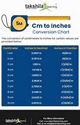 Image result for How Many Centimeters Are in an Inch