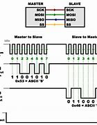 Image result for Serial Peripheral Interface