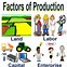 Image result for Capital Clip Art Factors of Production