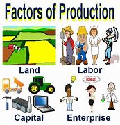 Image result for Four Factors of Production