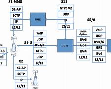 Image result for LTE (telecommunication) wikipedia