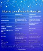 Image result for Small LaserJet Printer