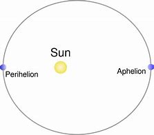 Image result for What Is Difference Between Asteroid Comets and Meteors