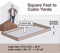Image result for What Does 4 Cubic Yards Look Like