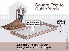 Image result for What Does 25 Square Metres Look Like