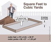 Image result for How Big Is a Cubic Yard