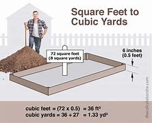 Image result for 20 Square Feet Area