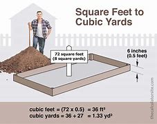 Image result for How Big Is 14 Sq FT