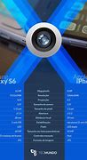 Image result for Samsung Galaxy S6 vs iPhone 6