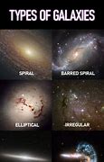 Image result for How to Draw of the Types of Galaxies