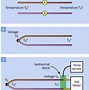 Image result for How Does a Thermocouple Work