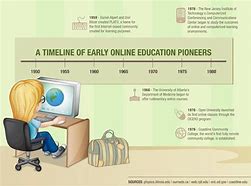 Image result for Who Invented Online Classes