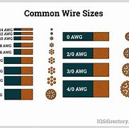 Image result for Electric Wire Sizes Chart