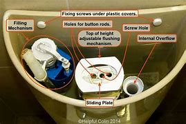 Image result for Types of Toilet Flush Systems