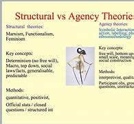 Image result for Agency Definition