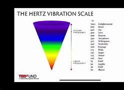 Image result for vibrational frequencies table hertz