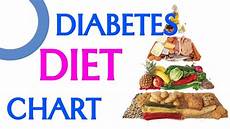 Diabetes Diet Pagkain Para Iwas Sakit Ni Doc Liza Ong