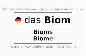 Image result for CFB Biom