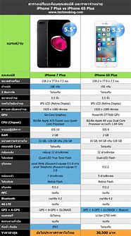 Image result for iPhone 7 Plus vs iPhone 6s Plus Specs