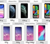 Image result for iPhone Galaxy Size Comparison